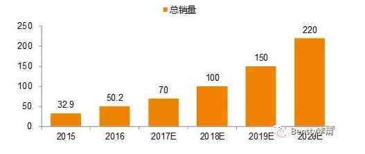 新能源市场下PDU该如何发展详解,新能源市场下PDU该如何发展详解,第3张