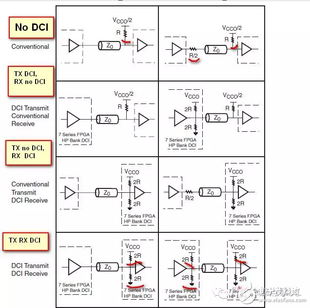 DCI是什么？Xilinx 7系列FPGA的HP bank都支持DCI,DCI是什么？Xilinx 7系列FPGA的HP bank都支持DCI,第4张