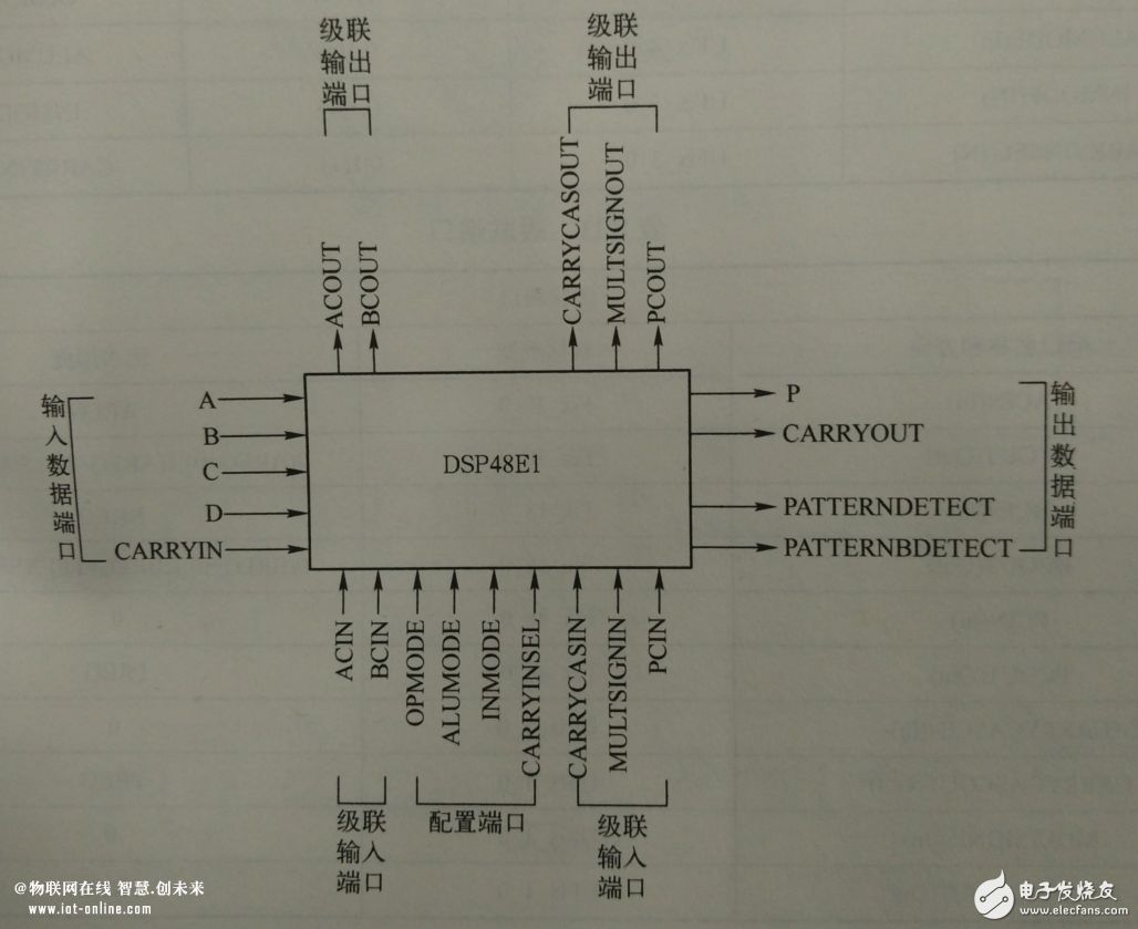 四路加法器实现步骤,四路加法器实现步骤,第2张