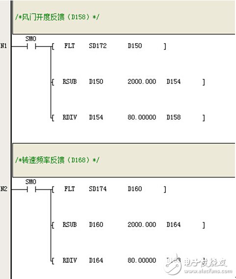 英威腾IVC1-1614MAT1系列PLC以及触摸屏在循环风机控制系统中的应用,英威腾IVC1-1614MAT1系列PLC以及触摸屏在循环风机控制系统中的应用,第8张