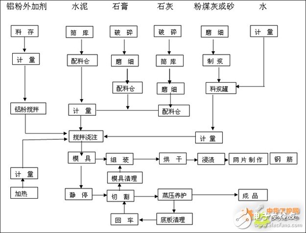 奥越信PLC与组态王，在新型墙体材行业实现整个车间设备远程控制,奥越信PLC与组态王，在新型墙体材行业实现整个车间设备远程控制,第2张