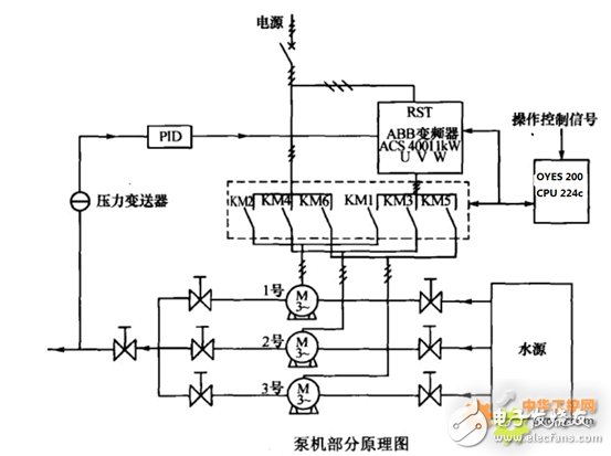 基于采用PLC、变频器、传感器等设备，现实恒压变频供水系统设计,基于采用PLC、变频器、传感器等设备，现实恒压变频供水系统设计,第2张