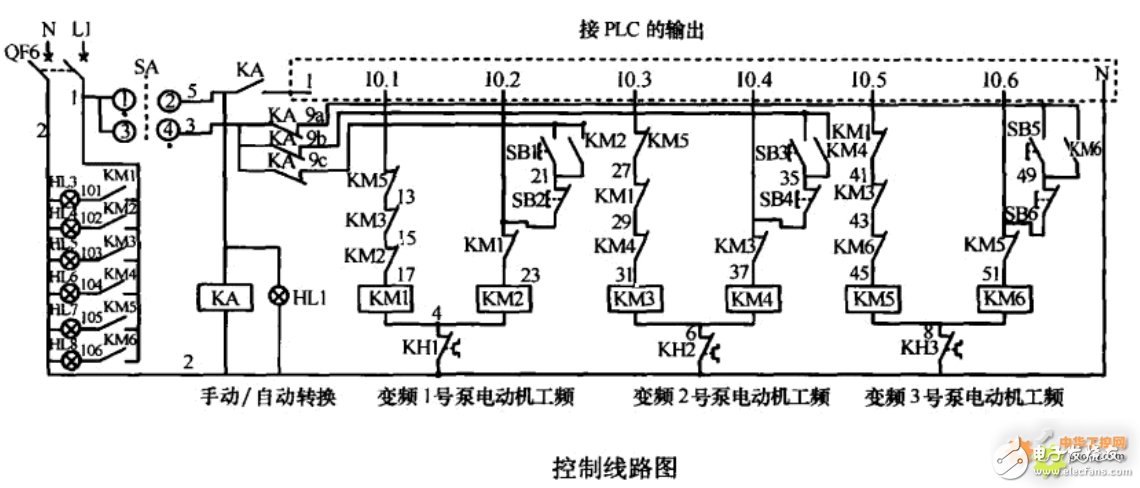 基于采用PLC、变频器、传感器等设备，现实恒压变频供水系统设计,基于采用PLC、变频器、传感器等设备，现实恒压变频供水系统设计,第6张