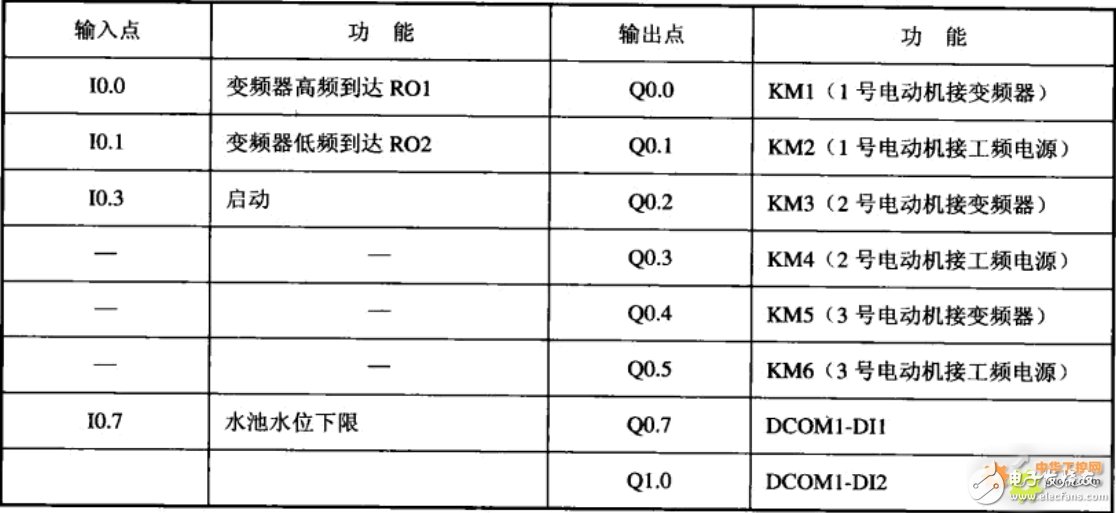 基于采用PLC、变频器、传感器等设备，现实恒压变频供水系统设计,基于采用PLC、变频器、传感器等设备，现实恒压变频供水系统设计,第3张