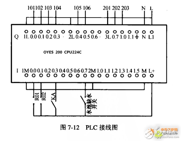 基于采用PLC、变频器、传感器等设备，现实恒压变频供水系统设计,基于采用PLC、变频器、传感器等设备，现实恒压变频供水系统设计,第5张