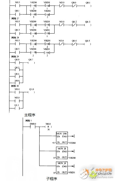 基于采用PLC、变频器、传感器等设备，现实恒压变频供水系统设计,基于采用PLC、变频器、传感器等设备，现实恒压变频供水系统设计,第10张