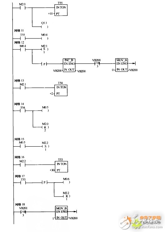 基于采用PLC、变频器、传感器等设备，现实恒压变频供水系统设计,基于采用PLC、变频器、传感器等设备，现实恒压变频供水系统设计,第8张