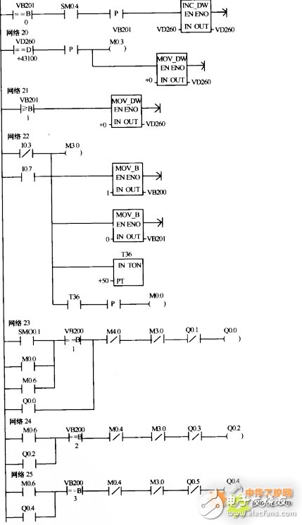 基于采用PLC、变频器、传感器等设备，现实恒压变频供水系统设计,基于采用PLC、变频器、传感器等设备，现实恒压变频供水系统设计,第9张