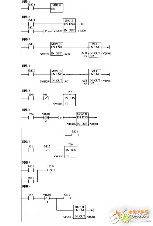 基于采用PLC、变频器、传感器等设备，现实恒压变频供水系统设计,基于采用PLC、变频器、传感器等设备，现实恒压变频供水系统设计,第7张