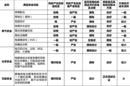 造车新军不断出现，新能源汽车进入群雄争霸的竞争时代,造车新军不断出现，新能源汽车进入群雄争霸的竞争时代,第2张