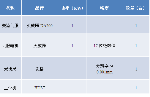 关于英威腾DA200系列交流伺服在磨床的应用详解,关于英威腾DA200系列交流伺服在磨床的应用详解,第2张