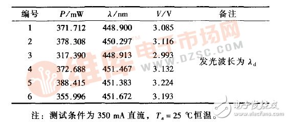 Si衬底LED芯片是如何进行封装与制造的？,Si衬底LED芯片是如何进行封装与制造的？,第3张