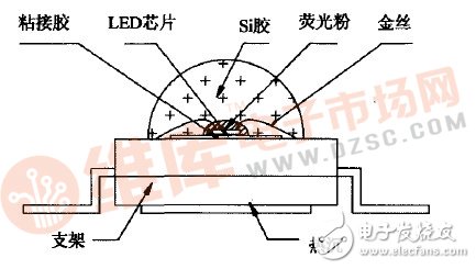 Si衬底LED芯片是如何进行封装与制造的？,Si衬底LED芯片是如何进行封装与制造的？,第2张