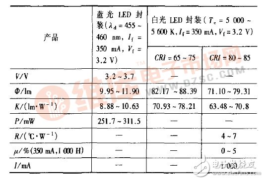 Si衬底LED芯片是如何进行封装与制造的？,Si衬底LED芯片是如何进行封装与制造的？,第4张