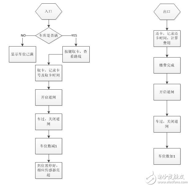 海为PLC，H01ZB模块和PC2ZB模块，在停车场控制系统中的应用设计,海为PLC，H01ZB模块和PC2ZB模块，在停车场控制系统中的应用设计,第2张