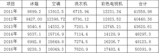 从下游应用市场来看半导体分立器件产品，且看半导体分立器件的前景如何？,从下游应用市场来看半导体分立器件产品，且看半导体分立器件的前景如何？,第2张