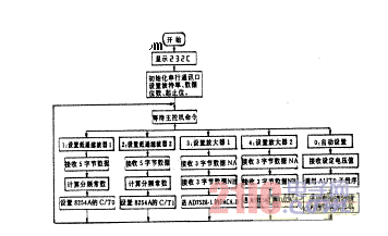 一种基于单片机的智能化模拟信号预处理系统设计详解,一种基于单片机的智能化模拟信号预处理系统设计详解,第6张