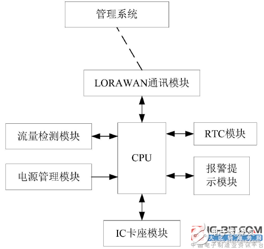 【新专利介绍】一种基于LORAWAN技术的智能远传燃气表,【新专利介绍】一种基于LORAWAN技术的智能远传燃气表,第2张