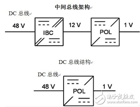 基于增强型氮化镓的电源转换器优点有哪些？,基于增强型氮化镓的电源转换器优点有哪些？,第3张