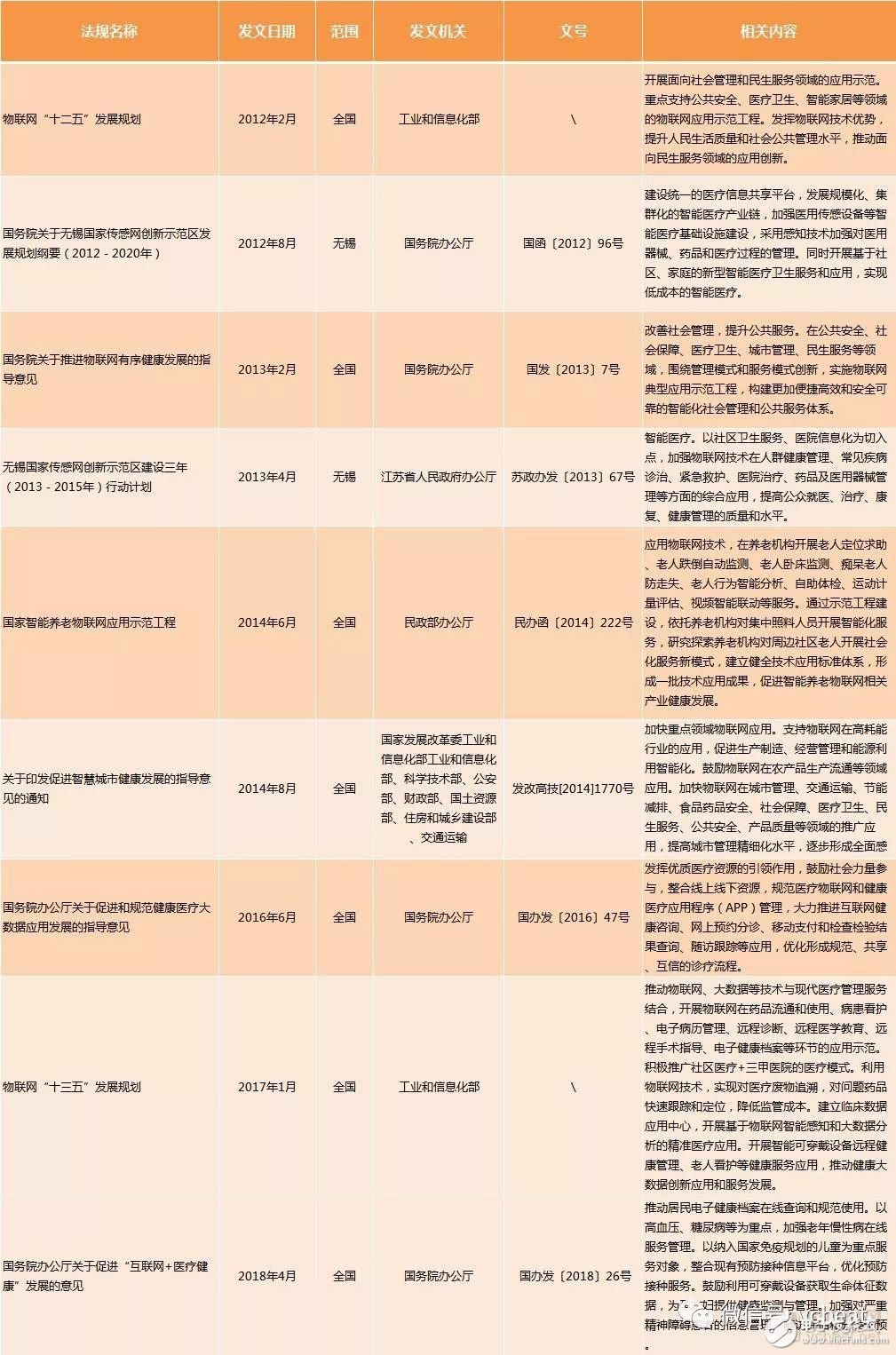 全面解析医疗物联网，从技术到具体案例,全面解析医疗物联网，从技术到具体案例,第2张