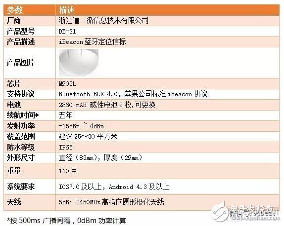 全面解析医疗物联网，从技术到具体案例,全面解析医疗物联网，从技术到具体案例,第3张