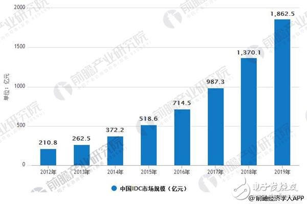 通信产业发展现状和前景分析，5g是最值得投资的领域,通信产业发展现状和前景分析，5g是最值得投资的领域,第2张