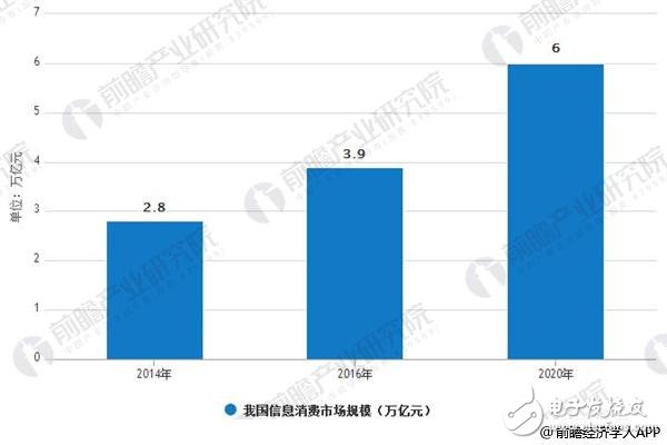 通信产业发展现状和前景分析，5g是最值得投资的领域,通信产业发展现状和前景分析，5g是最值得投资的领域,第4张