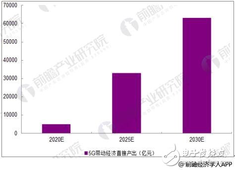 通信产业发展现状和前景分析，5g是最值得投资的领域,通信产业发展现状和前景分析，5g是最值得投资的领域,第3张