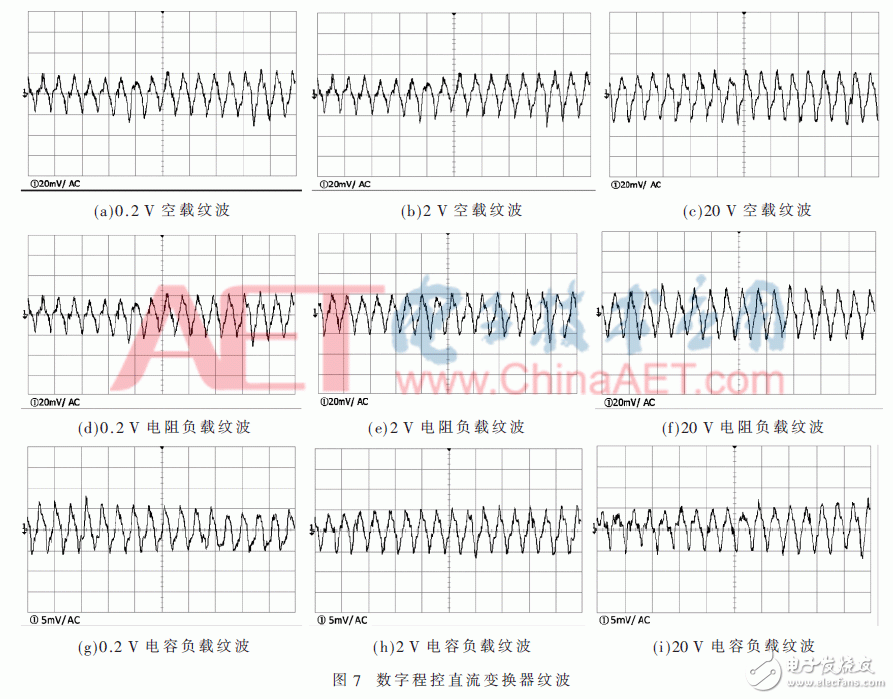 基于FPGA实现数字控制技术的程控直流变换器设计,基于FPGA实现数字控制技术的程控直流变换器设计,第8张