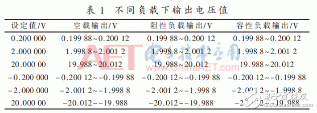 基于FPGA实现数字控制技术的程控直流变换器设计,基于FPGA实现数字控制技术的程控直流变换器设计,第9张