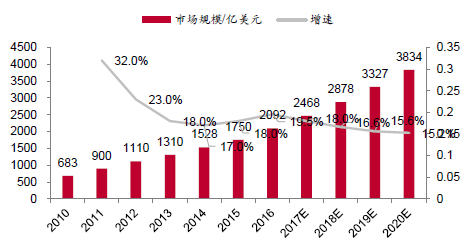 阿里巴巴牵手英国电信 云计算行业万亿市场空间,阿里巴巴牵手英国电信 云计算行业万亿市场空间,第3张