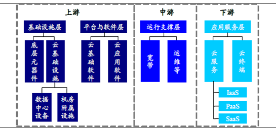 阿里巴巴牵手英国电信 云计算行业万亿市场空间,阿里巴巴牵手英国电信 云计算行业万亿市场空间,第4张