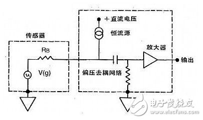 振动和冲击测量方面，四大加速度传感器得到广泛使用,振动和冲击测量方面，四大加速度传感器得到广泛使用,第2张