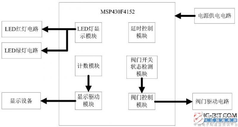 【新专利介绍】如何实现IC卡智能水表电控阀门的性能测试,【新专利介绍】如何实现IC卡智能水表电控阀门的性能测试,第2张