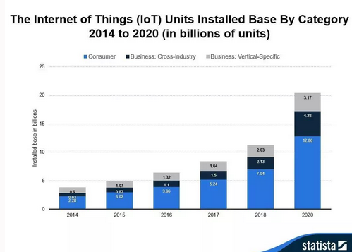 十张图让你改变对物联网的看法,第6张