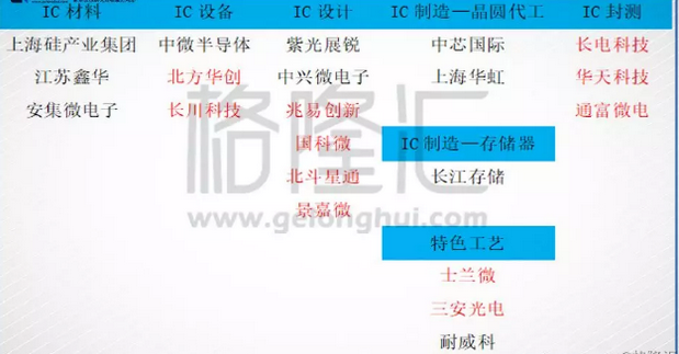 全球半导体最大消费市场,发展本土半导体行业势在必行,全球半导体最大消费市场,发展本土半导体行业势在必行,第4张