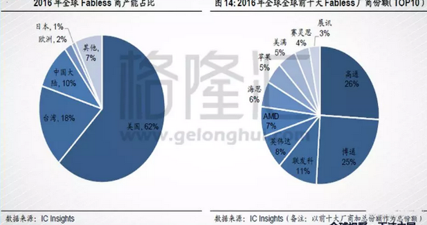 全球半导体最大消费市场,发展本土半导体行业势在必行,全球半导体最大消费市场,发展本土半导体行业势在必行,第7张