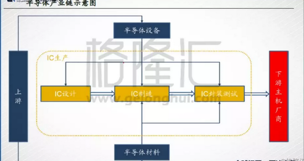 全球半导体最大消费市场,发展本土半导体行业势在必行,全球半导体最大消费市场,发展本土半导体行业势在必行,第2张