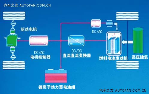 新型催化剂研制成功，助力新一代氢能利用系统,新型催化剂研制成功，助力新一代氢能利用系统,第2张