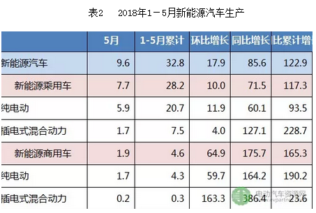 为什么新能源汽车补贴幅度下降，市场销量却一直增长？,为什么新能源汽车补贴幅度下降，市场销量却一直增长？,第4张