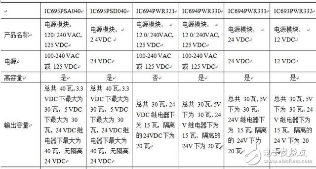 选择PAC的电源模块需要注意哪些问题,选择PAC的电源模块需要注意哪些问题,第2张