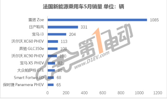 5月全球新能源汽车销量对比：中国车企销量同比增长128％，预计未来会持续走高,5月全球新能源汽车销量对比：中国车企销量同比增长128％，预计未来会持续走高,第6张