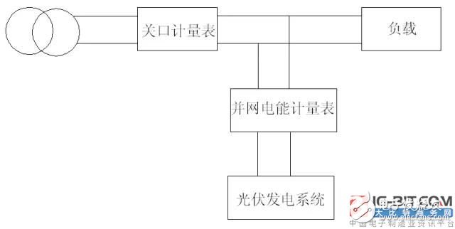 怎样连接分布式光伏并网电能表,怎样连接分布式光伏并网电能表,第2张