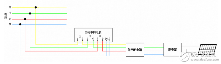 怎样连接分布式光伏并网电能表,怎样连接分布式光伏并网电能表,第5张