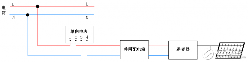 怎样连接分布式光伏并网电能表,怎样连接分布式光伏并网电能表,第4张