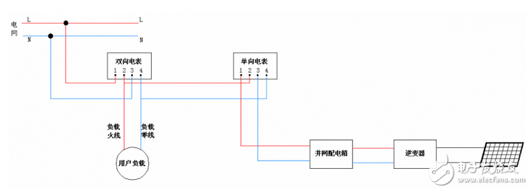 怎样连接分布式光伏并网电能表,怎样连接分布式光伏并网电能表,第6张