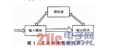 关于以SRAM为基础的核心路由器交换矩阵输入端口设计详解,关于以SRAM为基础的核心路由器交换矩阵输入端口设计详解,第2张