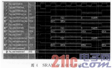 关于以SRAM为基础的核心路由器交换矩阵输入端口设计详解,关于以SRAM为基础的核心路由器交换矩阵输入端口设计详解,第5张