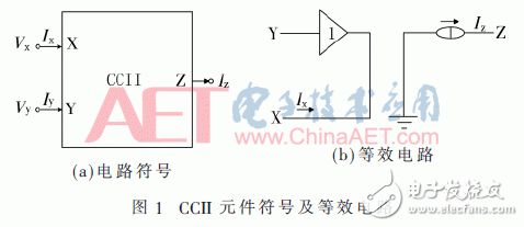 利用CCII和CDCTA有源器件设计的n阶多功能滤波器设计,利用CCII和CDCTA有源器件设计的n阶多功能滤波器设计,第3张