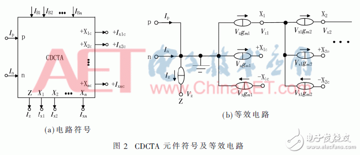 利用CCII和CDCTA有源器件设计的n阶多功能滤波器设计,利用CCII和CDCTA有源器件设计的n阶多功能滤波器设计,第4张